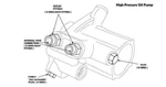 Powerstroke 7.3L High Pressure Oil Pump Hpop Seal Kit - Made In Usa 1994 2003. Fixed Price $20.95.